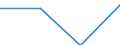 KN 85369019 /Exporte /Einheit = Preise (Euro/Tonne) /Partnerland: Ver.koenigreich /Meldeland: Eur27 /85369019:Verbindungs- und Kontaktelemente Fuer Draehte und Kabel, Fuer Eine Spannung von =< 1 000 v (Ausg. Fuer Koaxialkabel)