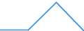 KN 85369019 /Exporte /Einheit = Preise (Euro/Tonne) /Partnerland: Daenemark /Meldeland: Eur27 /85369019:Verbindungs- und Kontaktelemente Fuer Draehte und Kabel, Fuer Eine Spannung von =< 1 000 v (Ausg. Fuer Koaxialkabel)