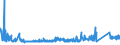 CN 85381000 /Exports /Unit = Prices (Euro/ton) /Partner: Ukraine /Reporter: Eur27_2020 /85381000:Boards, Panels, Consoles, Desks, Cabinets and Other Bases for the Goods of Heading 8537, not Equipped With Their Apparatus