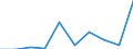 KN 85389010 /Exporte /Einheit = Preise (Euro/Tonne) /Partnerland: Niederlande /Meldeland: Eur27 /85389010:Baugruppen, Elektronisch, Fuer Schaltpulte, Schaltschraenke und Aehnliche Geraetekombinationen der Position 8537