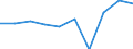 KN 85389010 /Exporte /Einheit = Preise (Euro/Tonne) /Partnerland: Italien /Meldeland: Eur27 /85389010:Baugruppen, Elektronisch, Fuer Schaltpulte, Schaltschraenke und Aehnliche Geraetekombinationen der Position 8537