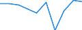 KN 85389010 /Exporte /Einheit = Preise (Euro/Tonne) /Partnerland: Ver.koenigreich /Meldeland: Eur27 /85389010:Baugruppen, Elektronisch, Fuer Schaltpulte, Schaltschraenke und Aehnliche Geraetekombinationen der Position 8537