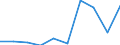 KN 85389010 /Exporte /Einheit = Preise (Euro/Tonne) /Partnerland: Irland /Meldeland: Eur27 /85389010:Baugruppen, Elektronisch, Fuer Schaltpulte, Schaltschraenke und Aehnliche Geraetekombinationen der Position 8537