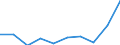 KN 85389010 /Exporte /Einheit = Preise (Euro/Tonne) /Partnerland: Portugal /Meldeland: Eur27 /85389010:Baugruppen, Elektronisch, Fuer Schaltpulte, Schaltschraenke und Aehnliche Geraetekombinationen der Position 8537