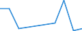 KN 85389010 /Exporte /Einheit = Preise (Euro/Tonne) /Partnerland: Island /Meldeland: Eur27 /85389010:Baugruppen, Elektronisch, Fuer Schaltpulte, Schaltschraenke und Aehnliche Geraetekombinationen der Position 8537