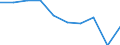 KN 85389010 /Exporte /Einheit = Preise (Euro/Tonne) /Partnerland: Norwegen /Meldeland: Eur27 /85389010:Baugruppen, Elektronisch, Fuer Schaltpulte, Schaltschraenke und Aehnliche Geraetekombinationen der Position 8537