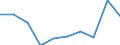 KN 85389010 /Exporte /Einheit = Preise (Euro/Tonne) /Partnerland: Schweden /Meldeland: Eur27 /85389010:Baugruppen, Elektronisch, Fuer Schaltpulte, Schaltschraenke und Aehnliche Geraetekombinationen der Position 8537