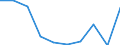 KN 85389010 /Exporte /Einheit = Preise (Euro/Tonne) /Partnerland: Finnland /Meldeland: Eur27 /85389010:Baugruppen, Elektronisch, Fuer Schaltpulte, Schaltschraenke und Aehnliche Geraetekombinationen der Position 8537