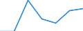 KN 85389010 /Exporte /Einheit = Preise (Euro/Tonne) /Partnerland: Schweiz /Meldeland: Eur27 /85389010:Baugruppen, Elektronisch, Fuer Schaltpulte, Schaltschraenke und Aehnliche Geraetekombinationen der Position 8537