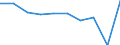 KN 85389010 /Exporte /Einheit = Preise (Euro/Tonne) /Partnerland: Oesterreich /Meldeland: Eur27 /85389010:Baugruppen, Elektronisch, Fuer Schaltpulte, Schaltschraenke und Aehnliche Geraetekombinationen der Position 8537