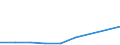 KN 85389010 /Exporte /Einheit = Preise (Euro/Tonne) /Partnerland: Andorra /Meldeland: Eur27 /85389010:Baugruppen, Elektronisch, Fuer Schaltpulte, Schaltschraenke und Aehnliche Geraetekombinationen der Position 8537