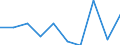 KN 85389010 /Exporte /Einheit = Preise (Euro/Tonne) /Partnerland: Tuerkei /Meldeland: Eur27 /85389010:Baugruppen, Elektronisch, Fuer Schaltpulte, Schaltschraenke und Aehnliche Geraetekombinationen der Position 8537