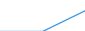 KN 85389010 /Exporte /Einheit = Preise (Euro/Tonne) /Partnerland: Estland /Meldeland: Eur27 /85389010:Baugruppen, Elektronisch, Fuer Schaltpulte, Schaltschraenke und Aehnliche Geraetekombinationen der Position 8537