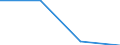 KN 85389010 /Exporte /Einheit = Preise (Euro/Tonne) /Partnerland: Litauen /Meldeland: Eur27 /85389010:Baugruppen, Elektronisch, Fuer Schaltpulte, Schaltschraenke und Aehnliche Geraetekombinationen der Position 8537