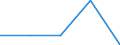 KN 85389010 /Exporte /Einheit = Preise (Euro/Tonne) /Partnerland: Sowjetunion /Meldeland: Eur27 /85389010:Baugruppen, Elektronisch, Fuer Schaltpulte, Schaltschraenke und Aehnliche Geraetekombinationen der Position 8537