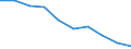 KN 85389010 /Exporte /Einheit = Preise (Euro/Tonne) /Partnerland: Ungarn /Meldeland: Eur27 /85389010:Baugruppen, Elektronisch, Fuer Schaltpulte, Schaltschraenke und Aehnliche Geraetekombinationen der Position 8537