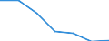 KN 85389010 /Exporte /Einheit = Preise (Euro/Tonne) /Partnerland: Rumaenien /Meldeland: Eur27 /85389010:Baugruppen, Elektronisch, Fuer Schaltpulte, Schaltschraenke und Aehnliche Geraetekombinationen der Position 8537