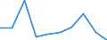 KN 85389010 /Exporte /Einheit = Preise (Euro/Tonne) /Partnerland: Bulgarien /Meldeland: Eur27 /85389010:Baugruppen, Elektronisch, Fuer Schaltpulte, Schaltschraenke und Aehnliche Geraetekombinationen der Position 8537