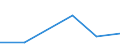 KN 85389010 /Exporte /Einheit = Preise (Euro/Tonne) /Partnerland: Weissrussland /Meldeland: Eur27 /85389010:Baugruppen, Elektronisch, Fuer Schaltpulte, Schaltschraenke und Aehnliche Geraetekombinationen der Position 8537