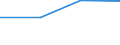 KN 85389010 /Exporte /Einheit = Preise (Euro/Tonne) /Partnerland: Aserbaidschan /Meldeland: Eur27 /85389010:Baugruppen, Elektronisch, Fuer Schaltpulte, Schaltschraenke und Aehnliche Geraetekombinationen der Position 8537