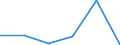 KN 85389010 /Exporte /Einheit = Preise (Euro/Tonne) /Partnerland: Slowenien /Meldeland: Eur27 /85389010:Baugruppen, Elektronisch, Fuer Schaltpulte, Schaltschraenke und Aehnliche Geraetekombinationen der Position 8537