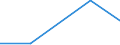 KN 85389010 /Exporte /Einheit = Preise (Euro/Tonne) /Partnerland: Ehem.jug.rep.mazed /Meldeland: Eur27 /85389010:Baugruppen, Elektronisch, Fuer Schaltpulte, Schaltschraenke und Aehnliche Geraetekombinationen der Position 8537