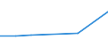 KN 85389010 /Exporte /Einheit = Preise (Euro/Tonne) /Partnerland: Sudan /Meldeland: Eur27 /85389010:Baugruppen, Elektronisch, Fuer Schaltpulte, Schaltschraenke und Aehnliche Geraetekombinationen der Position 8537