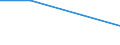 KN 85389010 /Exporte /Einheit = Preise (Euro/Tonne) /Partnerland: Burkina Faso /Meldeland: Eur27 /85389010:Baugruppen, Elektronisch, Fuer Schaltpulte, Schaltschraenke und Aehnliche Geraetekombinationen der Position 8537