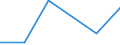 KN 85389010 /Exporte /Einheit = Preise (Euro/Tonne) /Partnerland: Tschad /Meldeland: Eur27 /85389010:Baugruppen, Elektronisch, Fuer Schaltpulte, Schaltschraenke und Aehnliche Geraetekombinationen der Position 8537