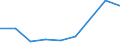 KN 85389010 /Exporte /Einheit = Preise (Euro/Tonne) /Partnerland: Senegal /Meldeland: Eur27 /85389010:Baugruppen, Elektronisch, Fuer Schaltpulte, Schaltschraenke und Aehnliche Geraetekombinationen der Position 8537