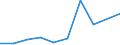 KN 85389010 /Exporte /Einheit = Preise (Euro/Tonne) /Partnerland: Elfenbeink. /Meldeland: Eur27 /85389010:Baugruppen, Elektronisch, Fuer Schaltpulte, Schaltschraenke und Aehnliche Geraetekombinationen der Position 8537