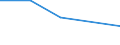 KN 85389010 /Exporte /Einheit = Preise (Euro/Tonne) /Partnerland: Togo /Meldeland: Eur27 /85389010:Baugruppen, Elektronisch, Fuer Schaltpulte, Schaltschraenke und Aehnliche Geraetekombinationen der Position 8537