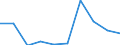 KN 85389010 /Exporte /Einheit = Preise (Euro/Tonne) /Partnerland: Nigeria /Meldeland: Eur27 /85389010:Baugruppen, Elektronisch, Fuer Schaltpulte, Schaltschraenke und Aehnliche Geraetekombinationen der Position 8537