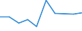 CN 85389010 /Exports /Unit = Prices (Euro/ton) /Partner: Cameroon /Reporter: Eur27 /85389010:Electronic Assemblies for Control Desks, Cabinets and Similar Combinations of Apparatus of Heading 8537