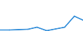 KN 85389010 /Exporte /Einheit = Preise (Euro/Tonne) /Partnerland: Angola /Meldeland: Eur27 /85389010:Baugruppen, Elektronisch, Fuer Schaltpulte, Schaltschraenke und Aehnliche Geraetekombinationen der Position 8537