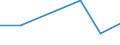 KN 85389010 /Exporte /Einheit = Preise (Euro/Tonne) /Partnerland: Aethiopien /Meldeland: Eur27 /85389010:Baugruppen, Elektronisch, Fuer Schaltpulte, Schaltschraenke und Aehnliche Geraetekombinationen der Position 8537