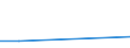 KN 85389010 /Exporte /Einheit = Preise (Euro/Tonne) /Partnerland: Uganda /Meldeland: Eur27 /85389010:Baugruppen, Elektronisch, Fuer Schaltpulte, Schaltschraenke und Aehnliche Geraetekombinationen der Position 8537