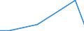 KN 85389010 /Exporte /Einheit = Preise (Euro/Tonne) /Partnerland: Tansania /Meldeland: Eur27 /85389010:Baugruppen, Elektronisch, Fuer Schaltpulte, Schaltschraenke und Aehnliche Geraetekombinationen der Position 8537