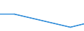 KN 85389010 /Exporte /Einheit = Preise (Euro/Tonne) /Partnerland: Seychellen /Meldeland: Eur27 /85389010:Baugruppen, Elektronisch, Fuer Schaltpulte, Schaltschraenke und Aehnliche Geraetekombinationen der Position 8537