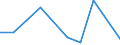 KN 85389010 /Exporte /Einheit = Preise (Euro/Tonne) /Partnerland: Mosambik /Meldeland: Eur27 /85389010:Baugruppen, Elektronisch, Fuer Schaltpulte, Schaltschraenke und Aehnliche Geraetekombinationen der Position 8537