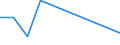 KN 85389010 /Exporte /Einheit = Preise (Euro/Tonne) /Partnerland: Madagaskar /Meldeland: Eur27 /85389010:Baugruppen, Elektronisch, Fuer Schaltpulte, Schaltschraenke und Aehnliche Geraetekombinationen der Position 8537