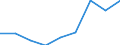 KN 85389010 /Exporte /Einheit = Preise (Euro/Tonne) /Partnerland: Reunion /Meldeland: Eur27 /85389010:Baugruppen, Elektronisch, Fuer Schaltpulte, Schaltschraenke und Aehnliche Geraetekombinationen der Position 8537