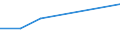 KN 85389010 /Exporte /Einheit = Preise (Euro/Tonne) /Partnerland: Mayotte /Meldeland: Eur27 /85389010:Baugruppen, Elektronisch, Fuer Schaltpulte, Schaltschraenke und Aehnliche Geraetekombinationen der Position 8537