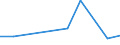 KN 85389010 /Exporte /Einheit = Preise (Euro/Tonne) /Partnerland: Sambia /Meldeland: Eur27 /85389010:Baugruppen, Elektronisch, Fuer Schaltpulte, Schaltschraenke und Aehnliche Geraetekombinationen der Position 8537