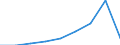 KN 85389010 /Exporte /Einheit = Preise (Euro/Tonne) /Partnerland: Simbabwe /Meldeland: Eur27 /85389010:Baugruppen, Elektronisch, Fuer Schaltpulte, Schaltschraenke und Aehnliche Geraetekombinationen der Position 8537