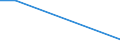 KN 85389010 /Exporte /Einheit = Preise (Euro/Tonne) /Partnerland: Malawi /Meldeland: Eur27 /85389010:Baugruppen, Elektronisch, Fuer Schaltpulte, Schaltschraenke und Aehnliche Geraetekombinationen der Position 8537