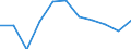KN 8538 /Exporte /Einheit = Preise (Euro/Tonne) /Partnerland: Belgien/Luxemburg /Meldeland: Eur27 /8538:Teile, Erkennbar AusschlieÃŸlich Oder HauptsÃ¤chlich FÃ¼r GerÃ¤te der Pos. 8535, 8536 Oder 8537 Bestimmt, A.n.g.