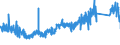 KN 8538 /Exporte /Einheit = Preise (Euro/Tonne) /Partnerland: Portugal /Meldeland: Eur27_2020 /8538:Teile, Erkennbar AusschlieÃŸlich Oder HauptsÃ¤chlich FÃ¼r GerÃ¤te der Pos. 8535, 8536 Oder 8537 Bestimmt, A.n.g.