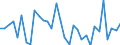 KN 8538 /Exporte /Einheit = Preise (Euro/Tonne) /Partnerland: Ver.koenigreich(Nordirland) /Meldeland: Eur27_2020 /8538:Teile, Erkennbar AusschlieÃŸlich Oder HauptsÃ¤chlich FÃ¼r GerÃ¤te der Pos. 8535, 8536 Oder 8537 Bestimmt, A.n.g.