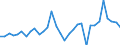 KN 8538 /Exporte /Einheit = Preise (Euro/Tonne) /Partnerland: Ver.koenigreich(Ohne Nordirland) /Meldeland: Eur27_2020 /8538:Teile, Erkennbar AusschlieÃŸlich Oder HauptsÃ¤chlich FÃ¼r GerÃ¤te der Pos. 8535, 8536 Oder 8537 Bestimmt, A.n.g.